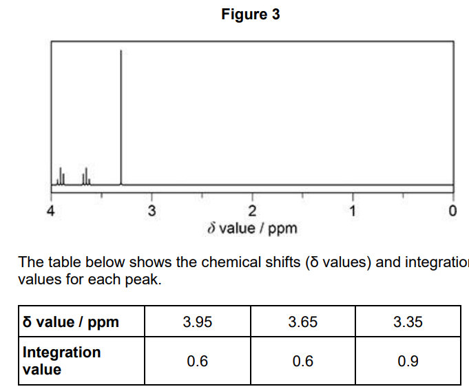 Diagram for question 598