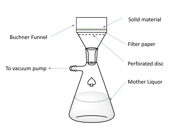 Diagram for the answer to question 578