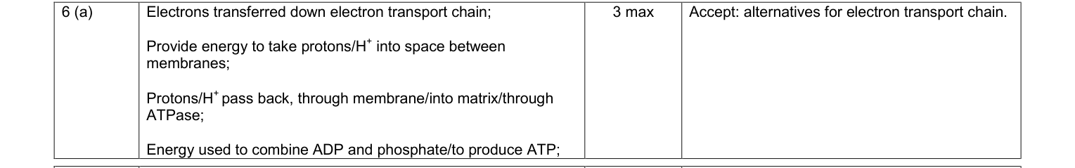 Mark scheme for June 2010 A-Level Unit 4 Q6(a) (3 marks)