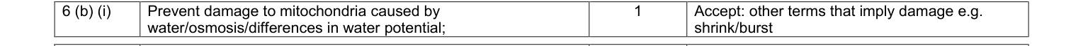 Mark scheme for June 2010 A-Level Unit 4 Q6(b)(i) (1 marks)