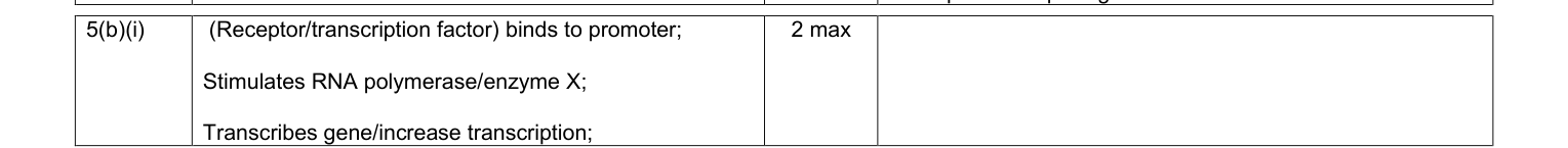 Mark scheme for 2010 A-Level Unit 5 Q5(b)(i) (2 marks)
