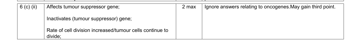Mark scheme for 2010 A-Level Unit 5 Q6(c)(ii) (2 marks)