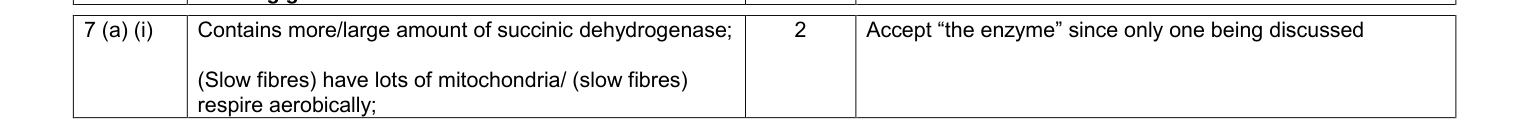 Mark scheme for 2010 A-Level Unit 5 Q7(a)(i) (2 marks)