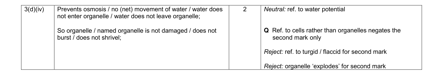 Mark scheme for June 2010 As Unit 1 Q3(d)(iv) (2 marks)