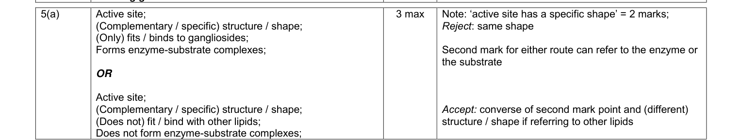 Mark scheme for June 2010 As Unit 1 Q5(a) (3 marks)