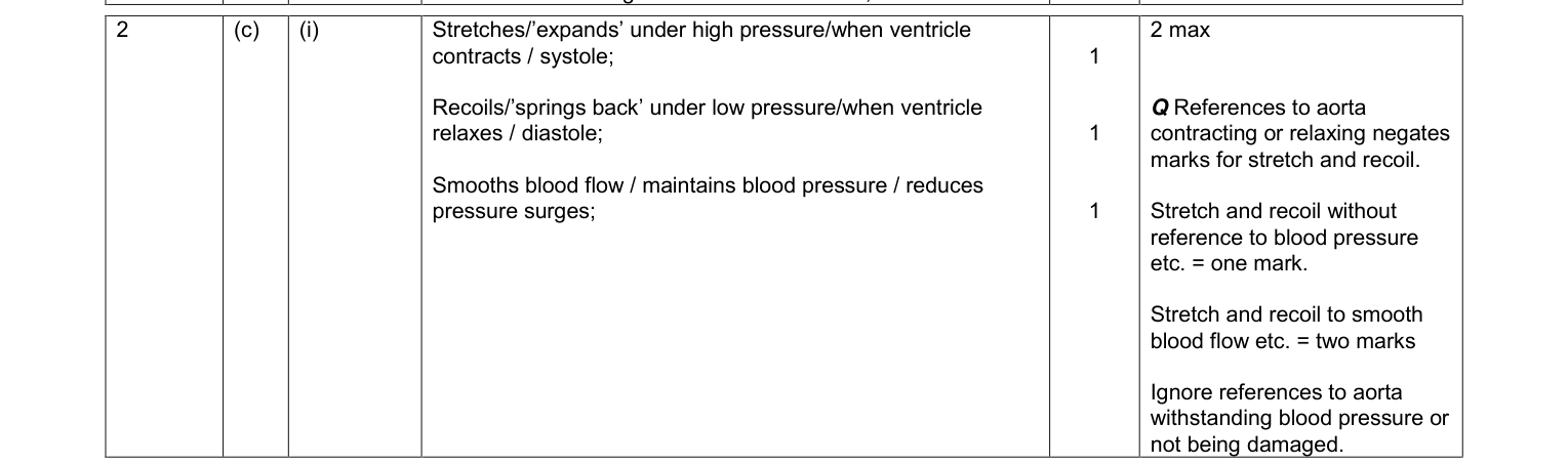 Mark scheme for June 2010 As Unit 2 Q2(c)(i) (2 marks)