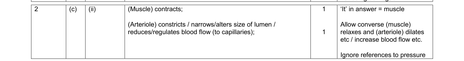 Mark scheme for June 2010 As Unit 2 Q2(c)(ii) (2 marks)