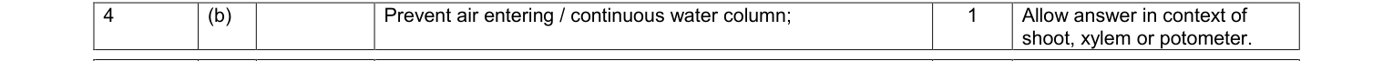 Mark scheme for June 2010 As Unit 2 Q4(b) (1 marks)