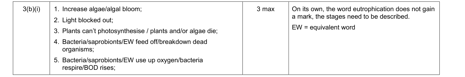 Mark scheme for June 2011 A-Level Unit 4 Q3(b)(i) (3 marks)
