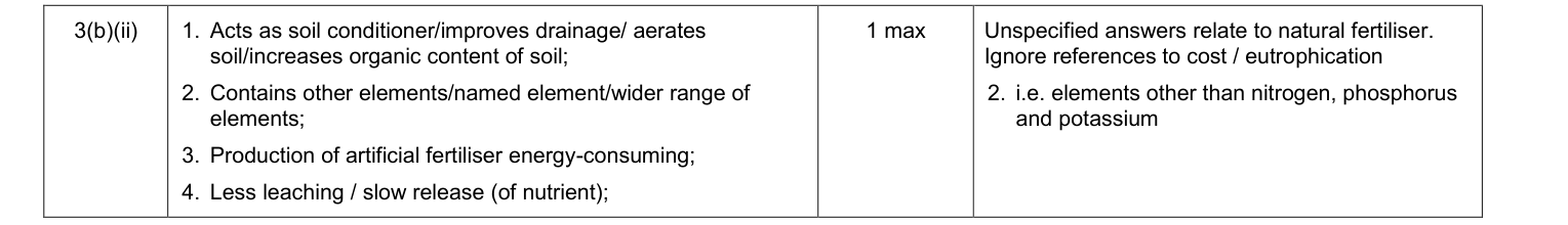 Mark scheme for June 2011 A-Level Unit 4 Q3(b)(ii) (1 marks)