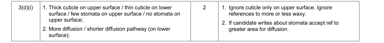 Mark scheme for 2011 A-Level Unit 5 Q3(d)(i) (2 marks)
