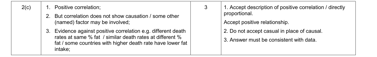 Mark scheme for June 2011 As Unit 1 Q2(c) (3 marks)
