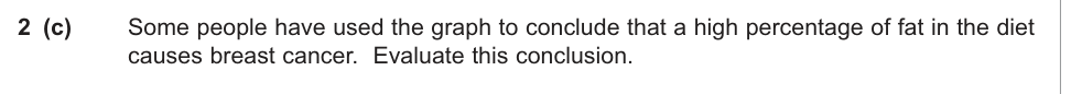 Question from June 2011 As Unit 1 Q2(c) (3 marks)