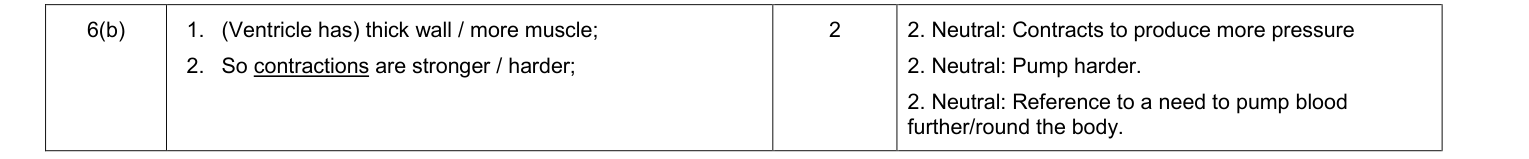Mark scheme for June 2011 As Unit 1 Q6(b) (2 marks)