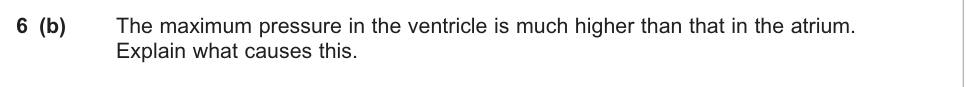Question from June 2011 As Unit 1 Q6(b) (2 marks)