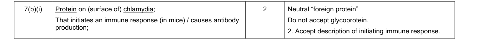 Mark scheme for June 2011 As Unit 1 Q7(b)(i) (2 marks)