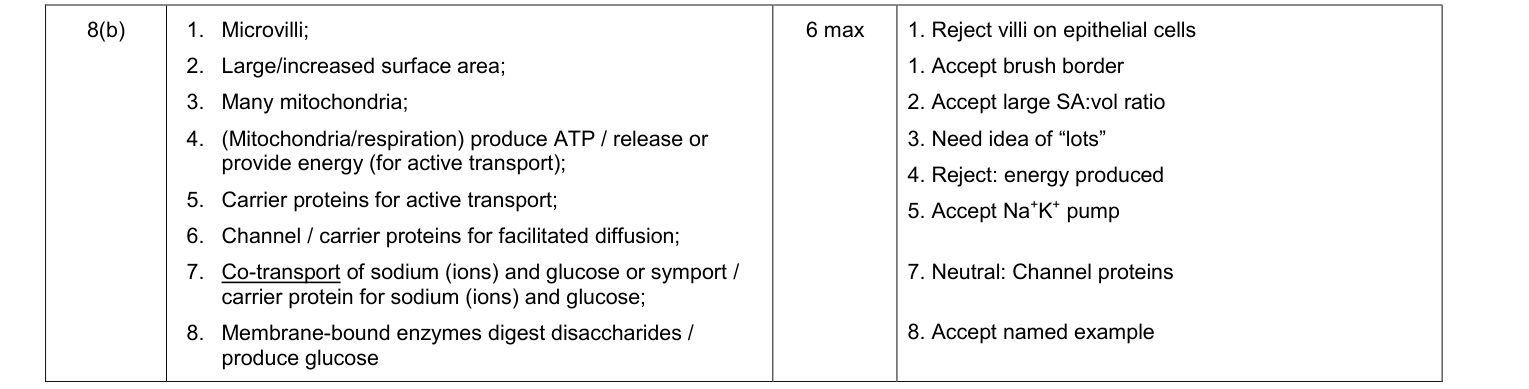 Mark scheme for June 2011 As Unit 1 Q8(b) (6 marks)