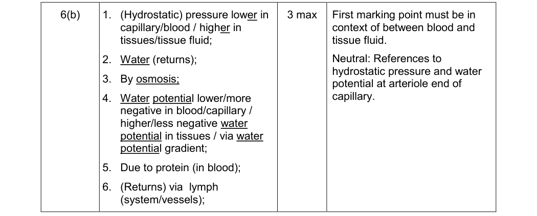 Mark scheme for June 2011 As Unit 2 Q6(b) (3 marks)