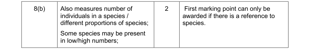 Mark scheme for June 2011 As Unit 2 Q8(b) (2 marks)