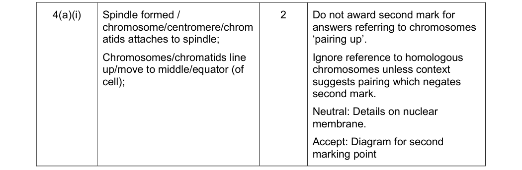 Mark scheme for June 2011 Unit 2 Q4(a)(i) (2 marks)