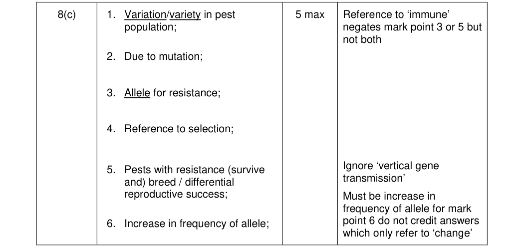Mark scheme for June 2012 A-Level Unit 4 Q8(c) (5 marks)