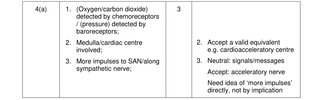Mark scheme for 2012 A-Level Unit 5 Q4(a) (3 marks)