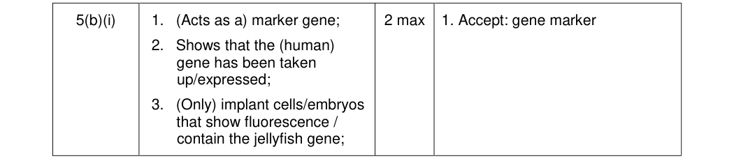 Mark scheme for 2012 A-Level Unit 5 Q5(b)(i) (2 marks)