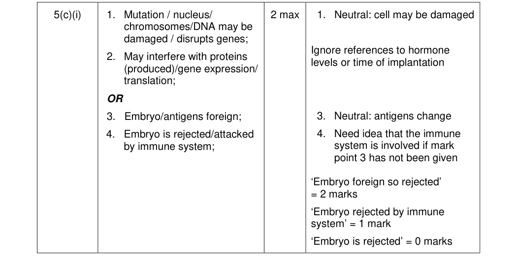 Mark scheme for 2012 A-Level Unit 5 Q5(c)(i) (2 marks)