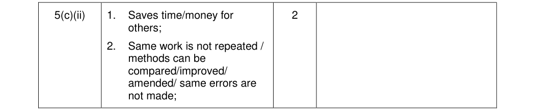 Mark scheme for 2012 A-Level Unit 5 Q5(c)(ii) (2 marks)