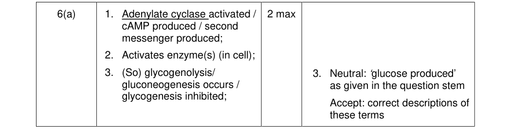 Mark scheme for 2012 A-Level Unit 5 Q6(a) (2 marks)