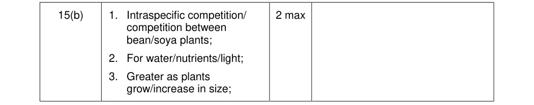 Mark scheme for 2012 A-Level Unit 6 EMPA Q15(b) (2 marks)