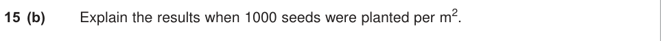 Question from 2012 A-Level Unit 6 EMPA Q15(b) (2 marks)