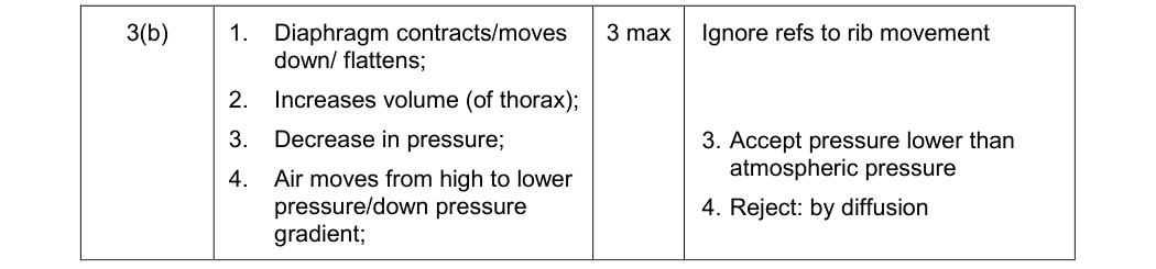 Mark scheme for June 2012 As Unit 1 Q3(b) (3 marks)