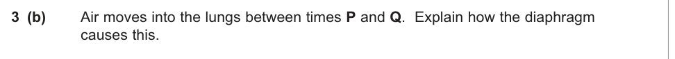 Question from June 2012 As Unit 1 Q3(b) (3 marks)
