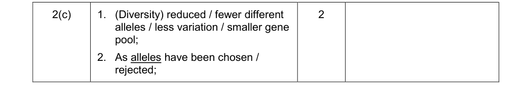 Mark scheme for June 2012 As Unit 2 Q2(c) (2 marks)