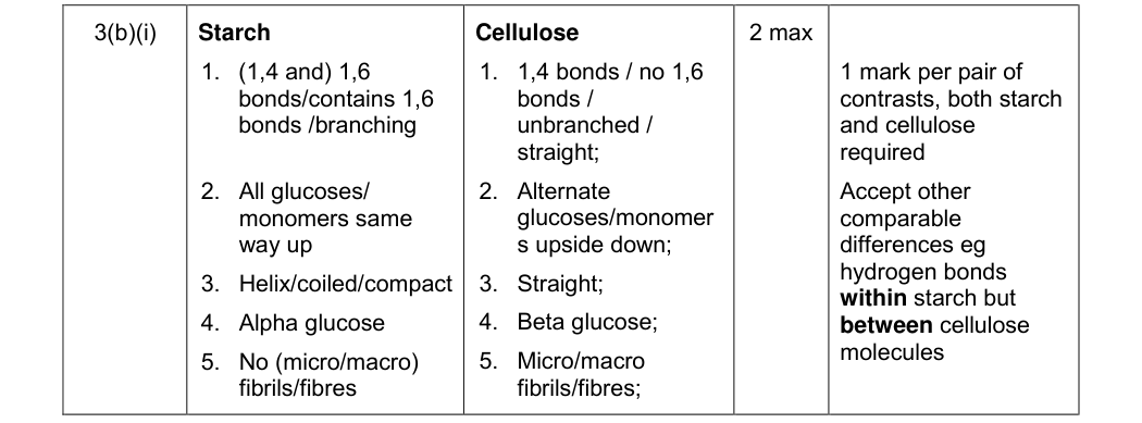 Mark scheme for June 2012 As Unit 2 Q3(b)(i) (2 marks)