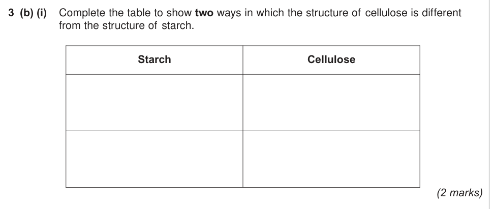 Question from June 2012 As Unit 2 Q3(b)(i) (2 marks)
