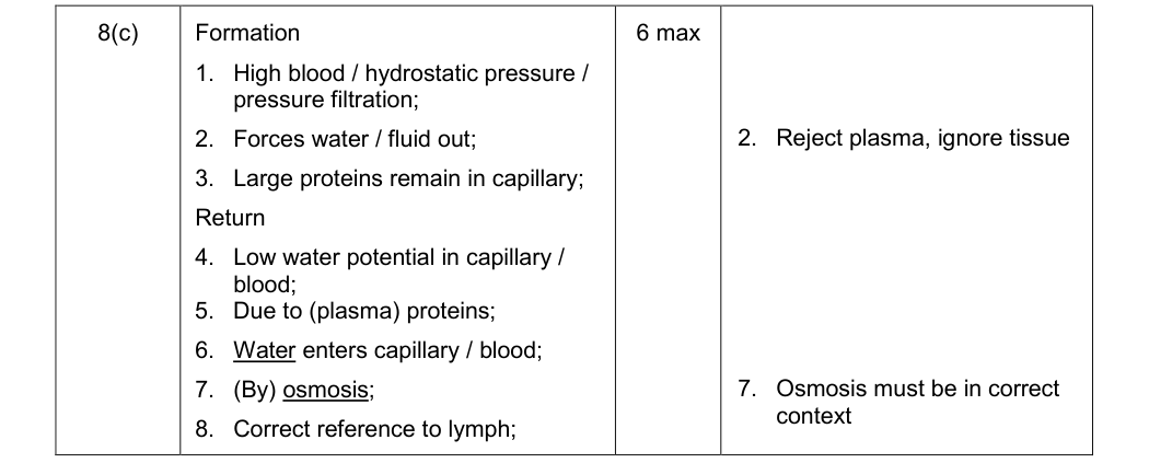 Mark scheme for June 2012 As Unit 2 Q8(c) (6 marks)