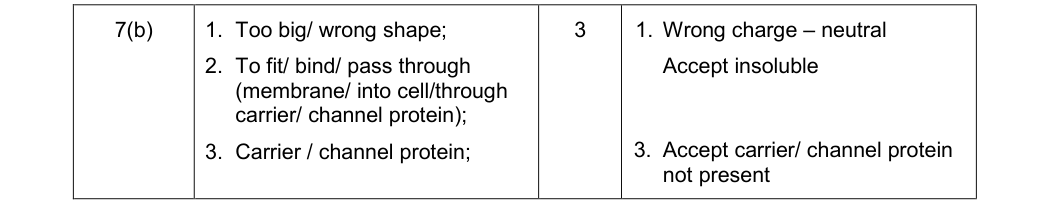 Mark scheme for June 2012 Unit 1 Q7(b) (3 marks)