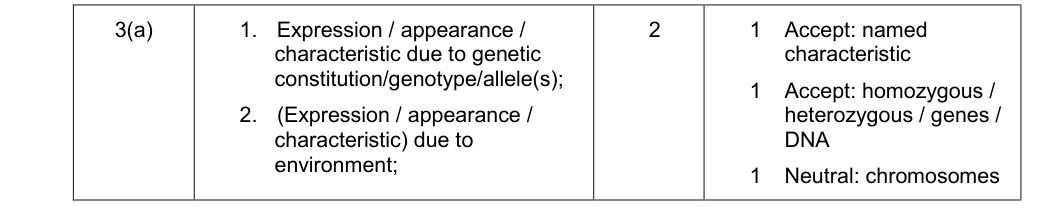 Mark scheme for June 2013 A-Level Unit 4 Q3(a) (2 marks)
