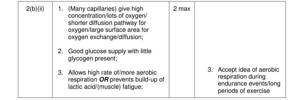 Mark scheme for 2013 A-Level Unit 5 Q2(b)(ii) (2 marks)