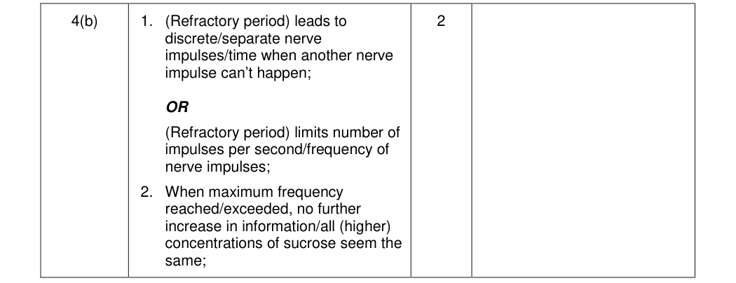Mark scheme for 2013 A-Level Unit 5 Q4(b) (2 marks)