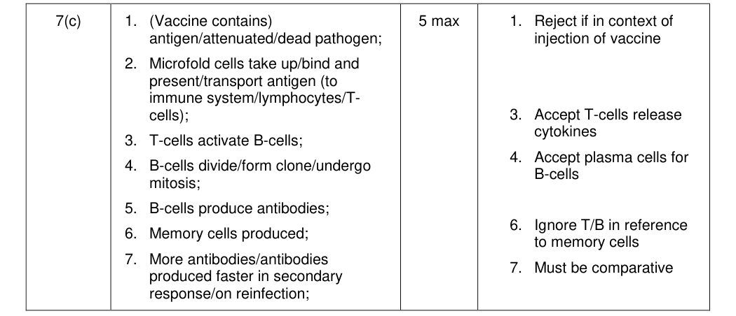 Mark scheme for June 2013 As Unit 1 Q7(c) (5 marks)