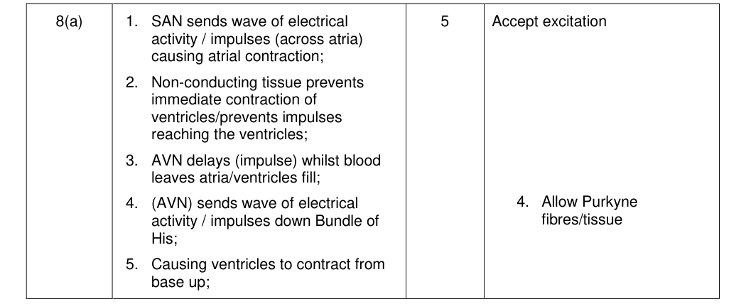 Mark scheme for June 2013 As Unit 1 Q8(a) (5 marks)