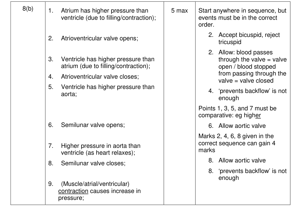 Mark scheme for June 2013 As Unit 1 Q8(b) (5 marks)
