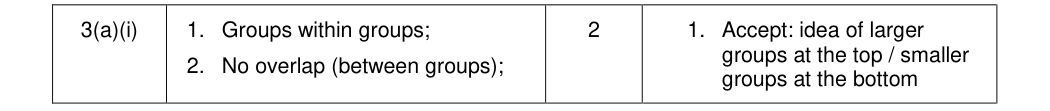 Mark scheme for June 2013 As Unit 2 Q3(a)(i) (2 marks)