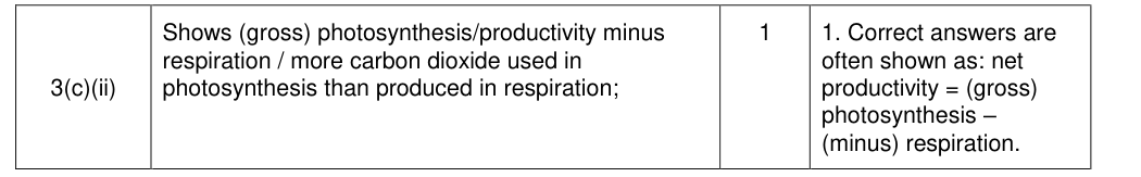 Mark scheme for 2014 A-Level Unit 4 Q3(c)(ii) (1 marks)