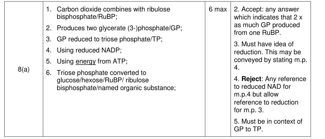 Mark scheme for 2014 A-Level Unit 4 Q8(a) (6 marks)
