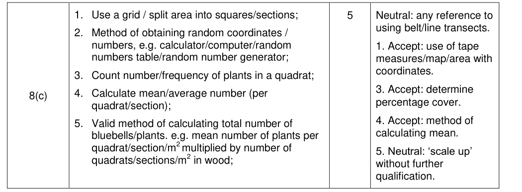 Mark scheme for 2014 A-Level Unit 4 Q8(c) (5 marks)