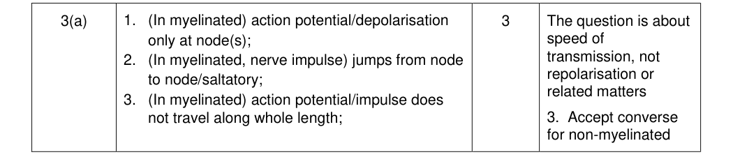 Mark scheme for 2014 A-Level Unit 5 Q3(a) (3 marks)